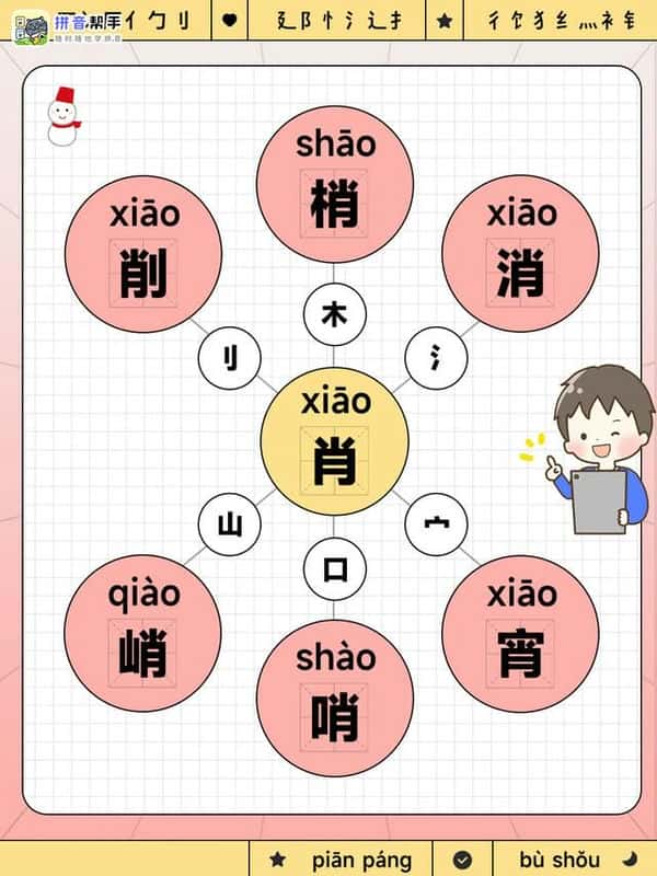 怎么讲形声字（形声字有哪些）