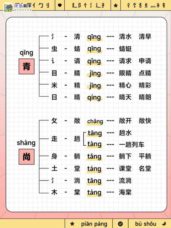 怎么讲形声字（形声字有哪些）