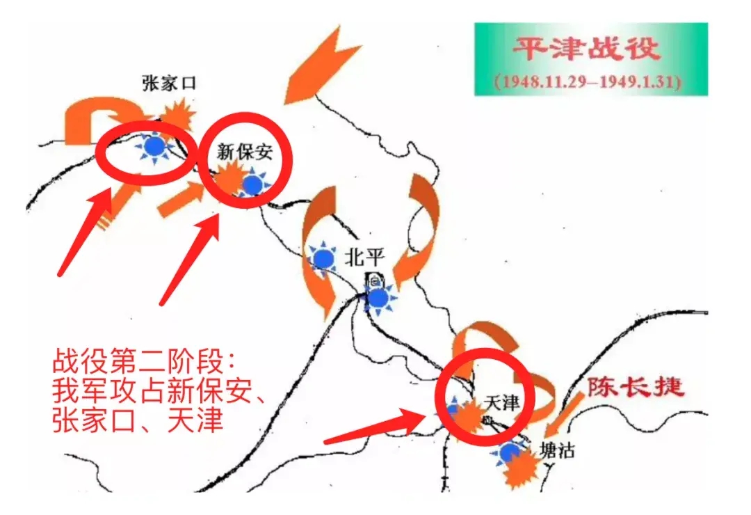 三大战役最后一大战役是哪个(平津战役详细介绍)