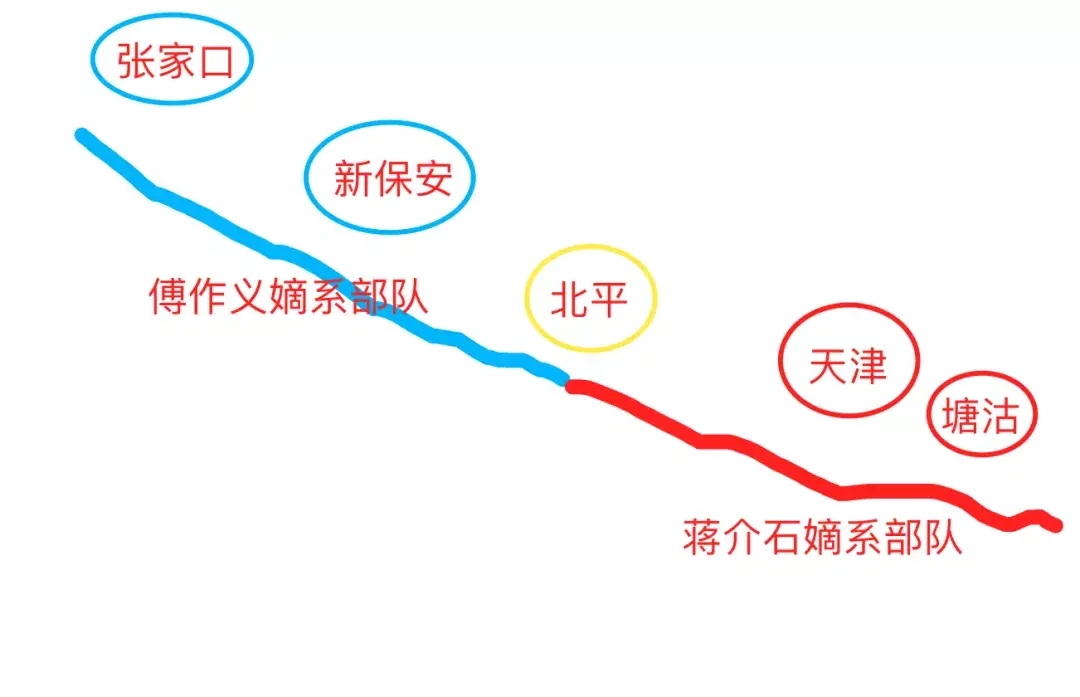 三大战役最后一大战役是哪个(平津战役详细介绍)