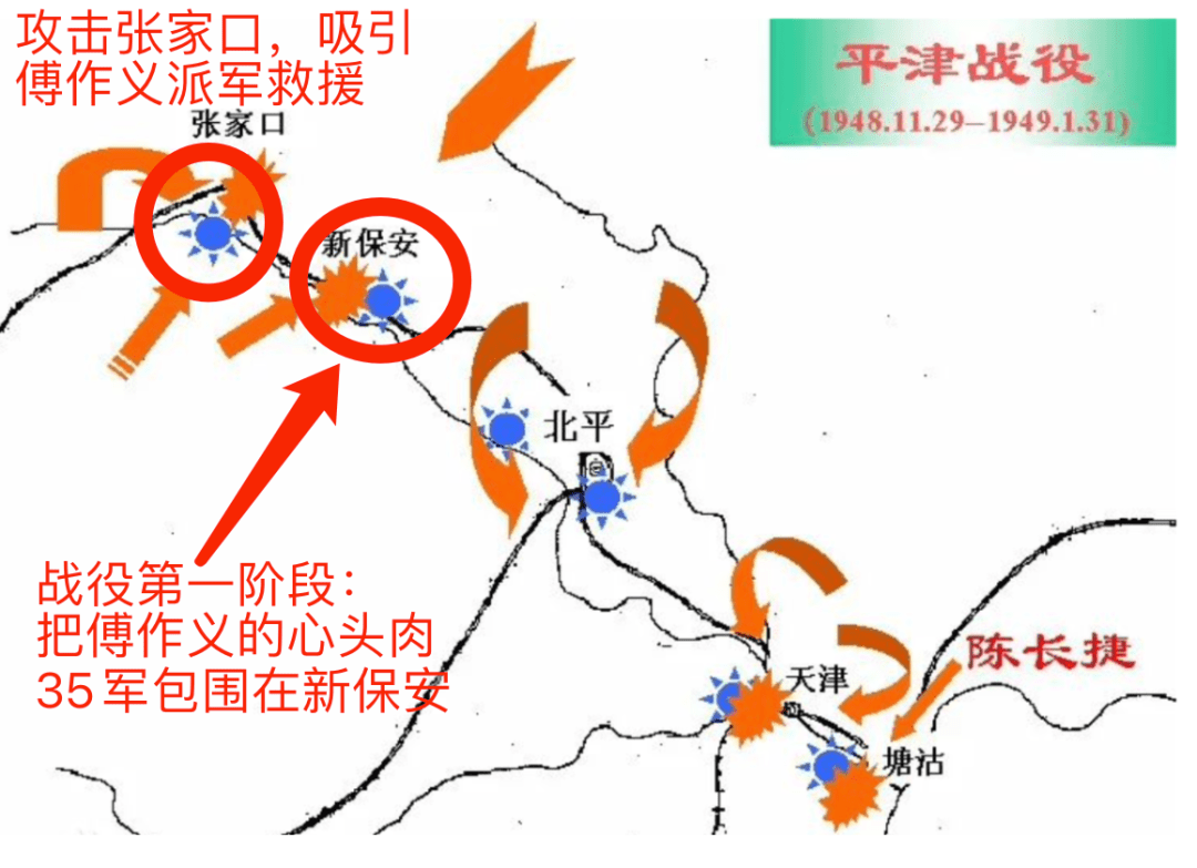 三大战役最后一大战役是哪个(平津战役详细介绍)