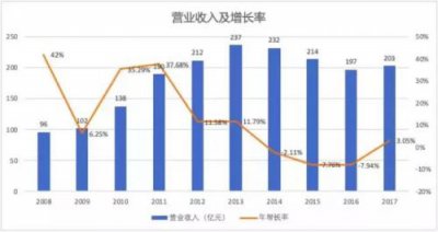 ​雪姬梅酒多少钱(雪姬梅酒酒精度数)