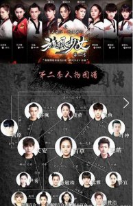 ​旋风少女2演员阵容（旋风2第二季人物关系图曝光）