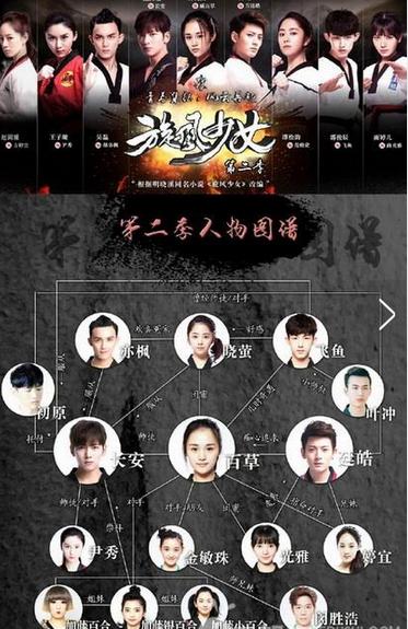 旋风少女2演员阵容（旋风2第二季人物关系图曝光）(1)