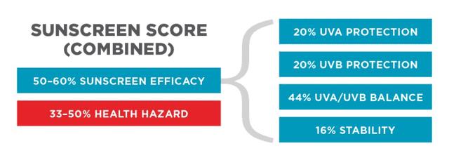 儿童防晒霜哪个牌子好-（宝宝防晒霜十大名牌）