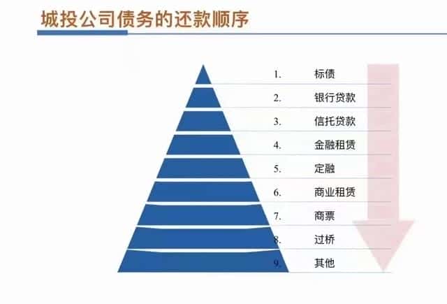 非标类金融产品有哪些（非标是什么意思）