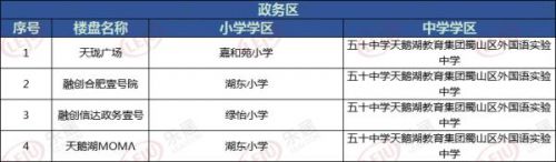 合肥颐和花园房价(合肥颐和花园耕苑二手房价格)-第2张图片-