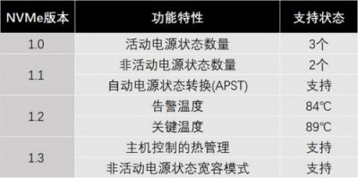 ​硬盘性能指标有哪些？硬盘性能指标中平均寻道时间越短越好吗