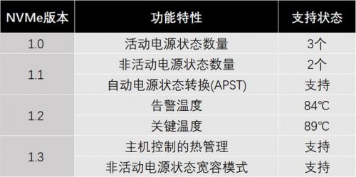 硬盘性能指标有哪些？硬盘性能指标中平均寻道时间越短越好吗-第1张图片-