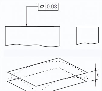 ​平面度怎么测量用什么工具（一文了解平面度测量方法）