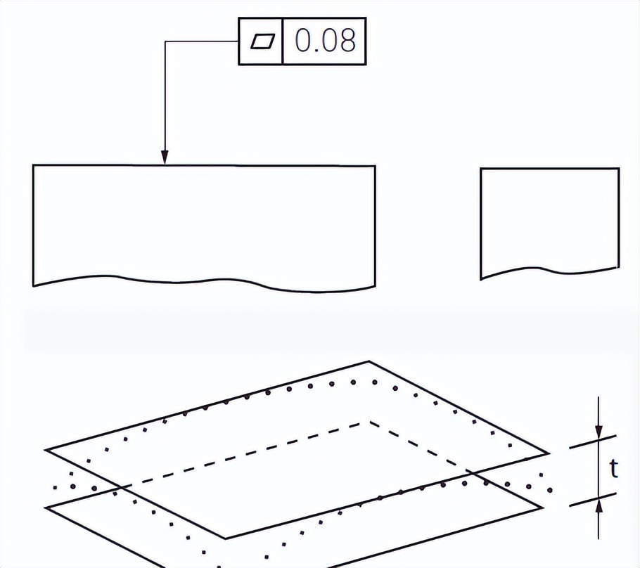 干货分享：一文了解平面度测量