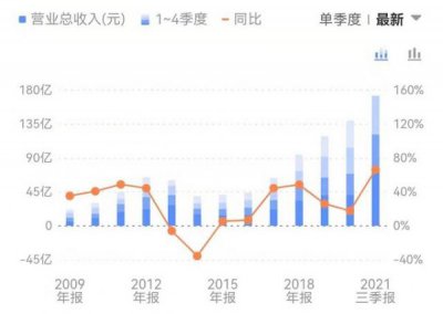 ​山西中汾酒城_山西汾酒城有多大面积