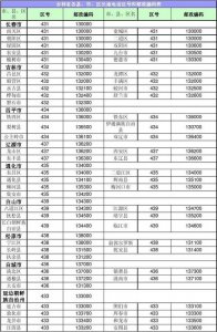 ​吉林省邮编（吉林省介绍）