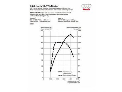 ​奥迪v12发动机的车有哪些(奥迪V12发动机)