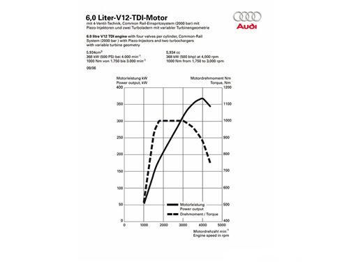 奥迪v12发动机的车有哪些(奥迪V12发动机)-第1张图片-