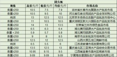 ​在深圳有哪些海鲜批发市场？