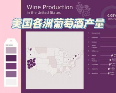 ​世界葡萄酒产量前六名的国家是(世界葡萄酒产量排名)