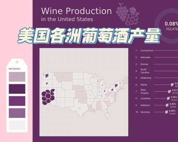 世界葡萄酒产量前六名