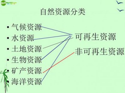 ​土地是可再生资源吗?(土地是可再生资源吗为什么)
