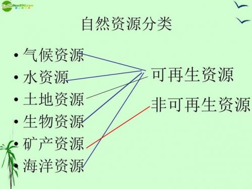 土地是可再生资源吗?(土地是可再生资源吗为什么)-第1张图片-