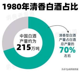 ​皖酒王价格42度  新版皖酒王42度价格