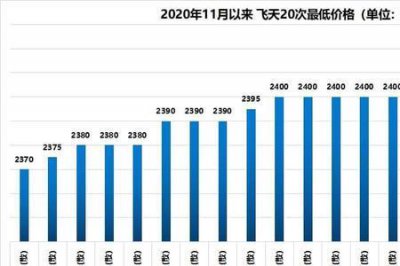​出厂价和指导价的区别