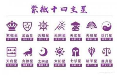 ​紫微主星是什么意思（紫微主星对应十二星座）