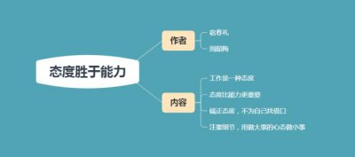 ​简短工作态度和责任心感悟（如何拥有积极的工作态度）