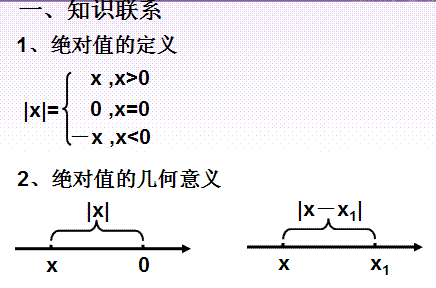 绝对值最小的有理数是几？绝对值最小的有理数的倒数是-第1张图片-