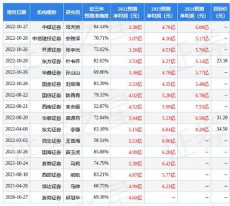 ​世纪金徽五星级酒价格  世纪金徽酒价格表五星42度