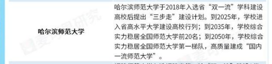 哈师大是一本还是二本(哈师大是双一流大学吗)