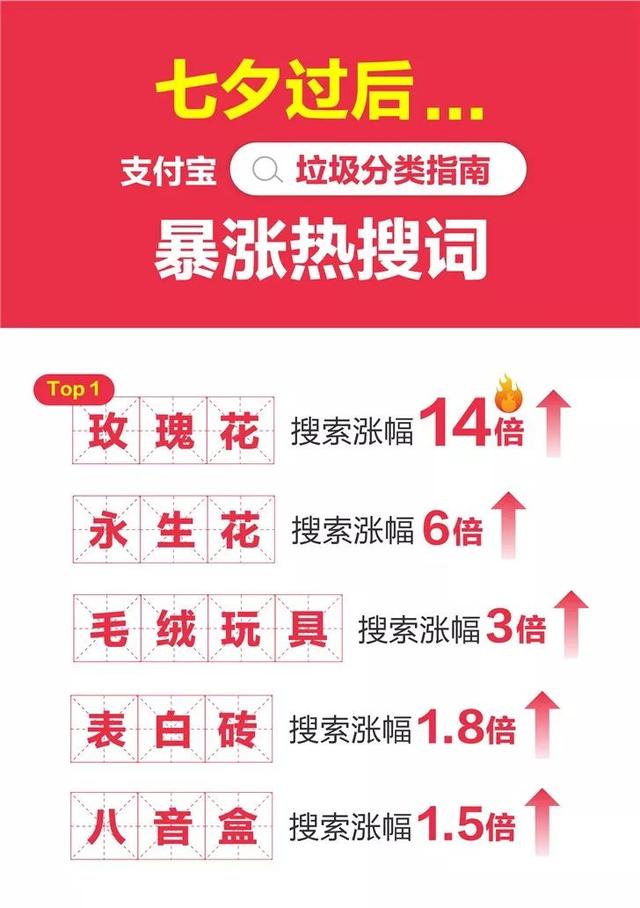 淘宝上卖避孕套(女生大量二手转卖七夕礼物)(8)