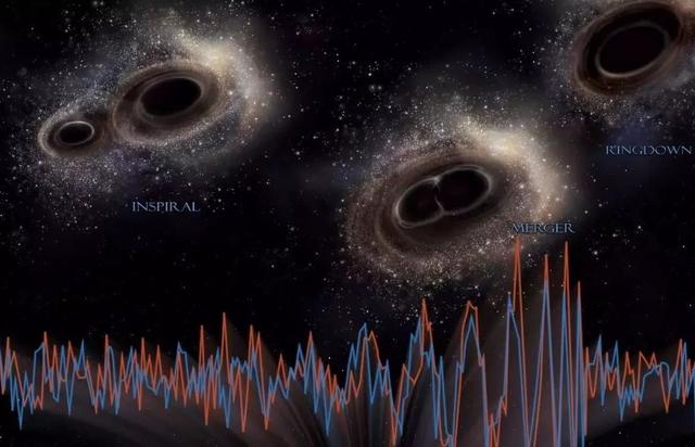 第一次观测到引力波（人类第四次发现引力波）(2)