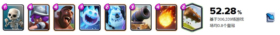 皇室战争新版强势卡组推荐（盘点皇室战争中人气最高的卡组）(1)