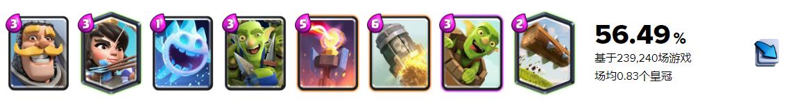 皇室战争新版强势卡组推荐（盘点皇室战争中人气最高的卡组）(2)