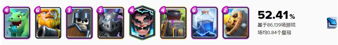 皇室战争新版强势卡组推荐（盘点皇室战争中人气最高的卡组）(5)