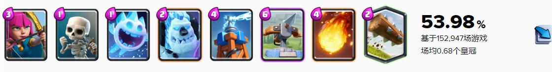 皇室战争新版强势卡组推荐（盘点皇室战争中人气最高的卡组）(3)