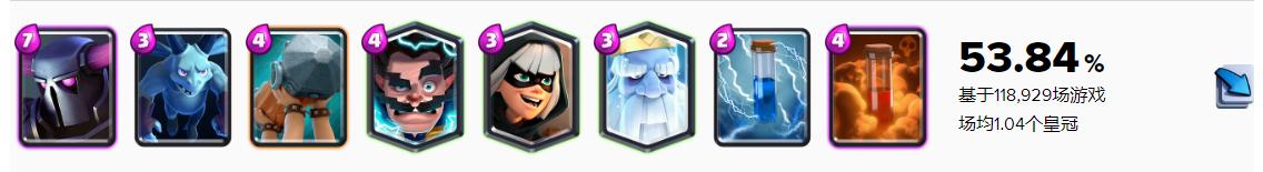 皇室战争新版强势卡组推荐（盘点皇室战争中人气最高的卡组）(4)