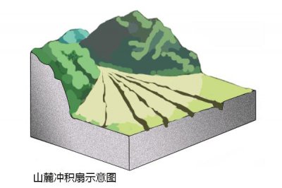 ​冲积平原的形成(冲积平原是怎么形成的)