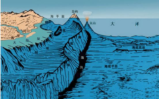 马里亚纳海沟怎么形成的(马里亚纳海沟位于哪里)