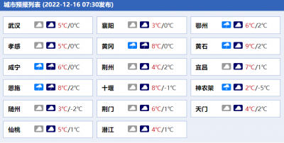​湖北今日天气 湖北今天气温多少度