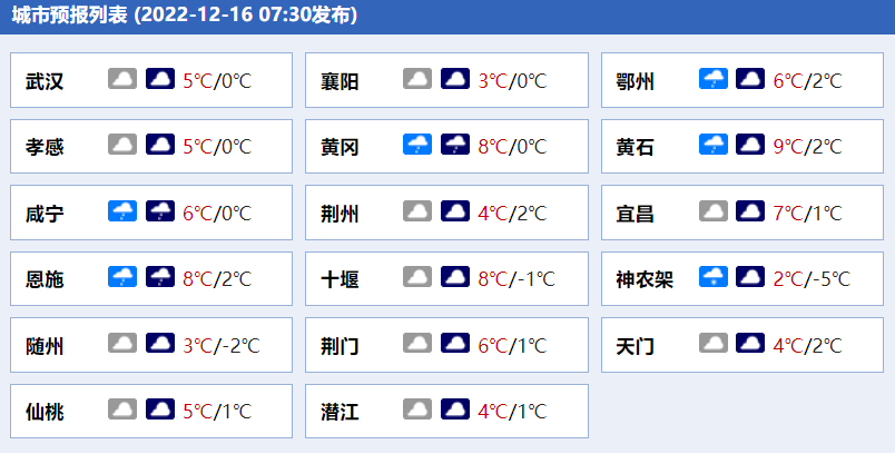 湖北今日天气 湖北今天气温多少度