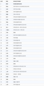 ​一建准考证打印时间2023(23年一建准考证打印时间)