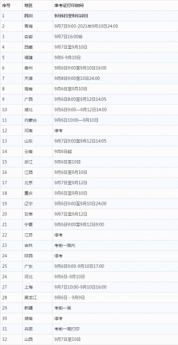 一建准考证打印时间2023(23年一建准考证打印时间)-第1张图片-