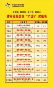 ​河北体彩11选五一定牛走势图(河北体彩11选五中奖规则)