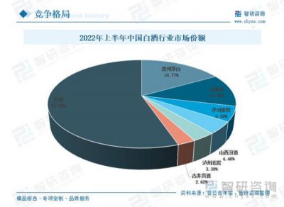 ​白酒的发展趋势和前景(白酒发展趋势分析)