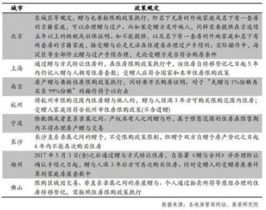 ​宁波购房限购政策