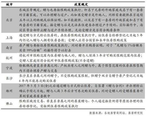宁波购房限购政策