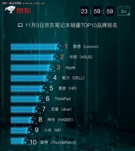 ​游戏本排行榜2023(游戏本排行榜前十名2023)