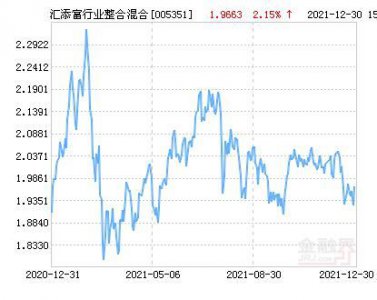 ​添富均衡基金净值，添富均衡基金今日净值519018